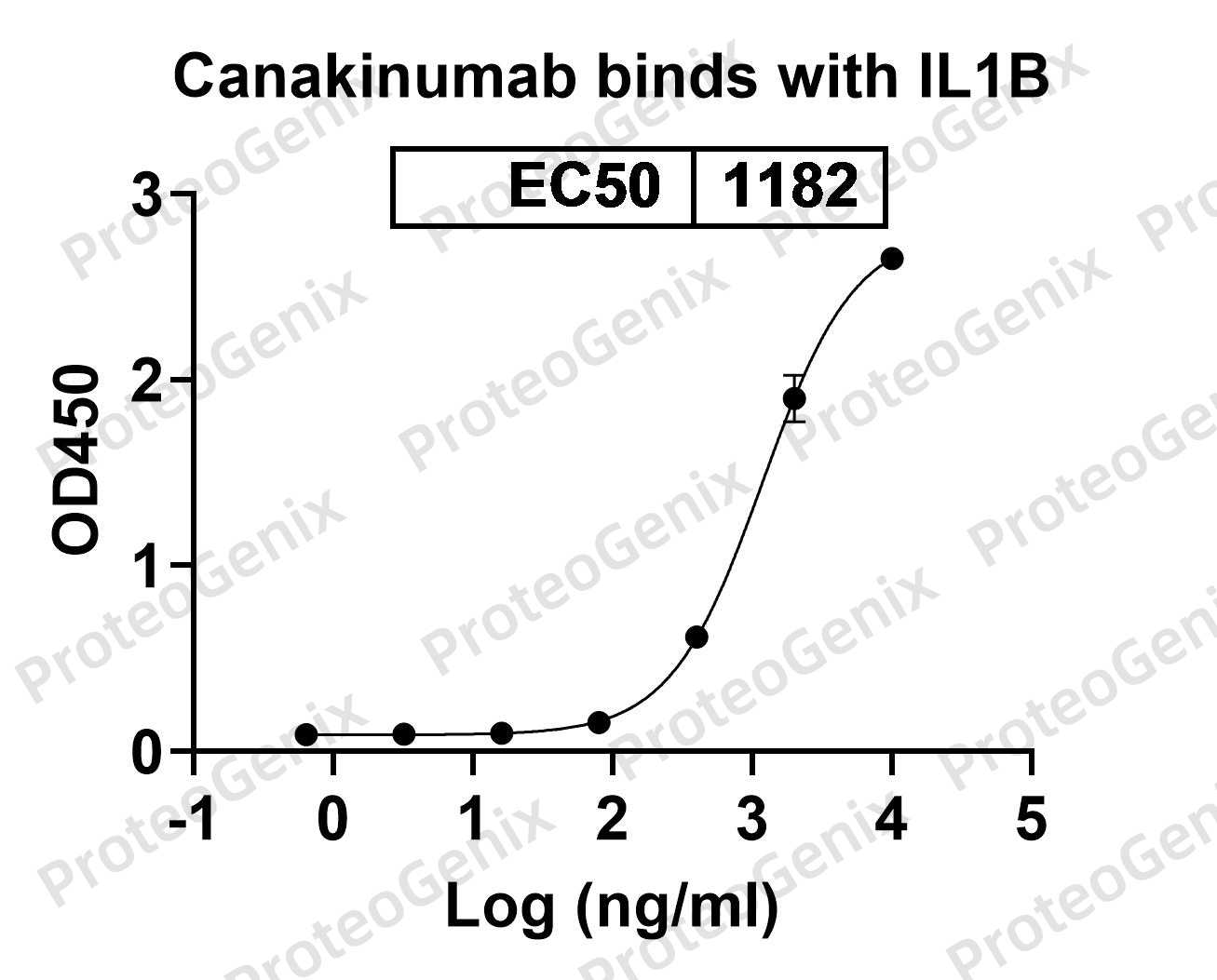 [Proteogenix] IL1B / IL1F2, C-His, recombinant protein