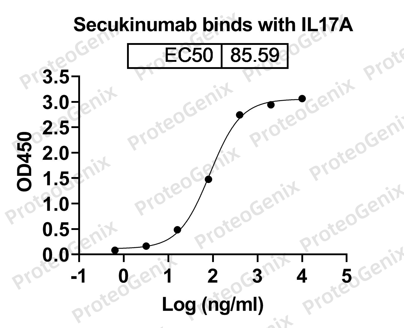 [Proteogenix] IL17A, C-His, recombinant protein