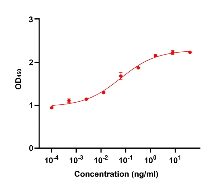 [YEASEN] Recombinant Human IL-3, GMP Protein