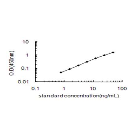 [Aviva] AFP ELISA Kit (Human)