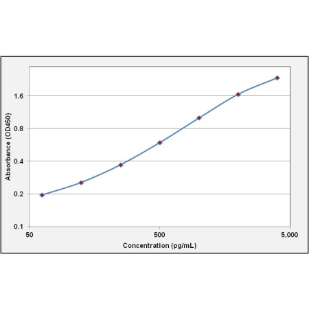 [Aviva] TGFB1 ELISA Kit (Human)