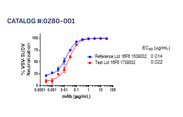 [IBT Bioservices] Mouse anti-Sudan Virus GP mAb (16F6)