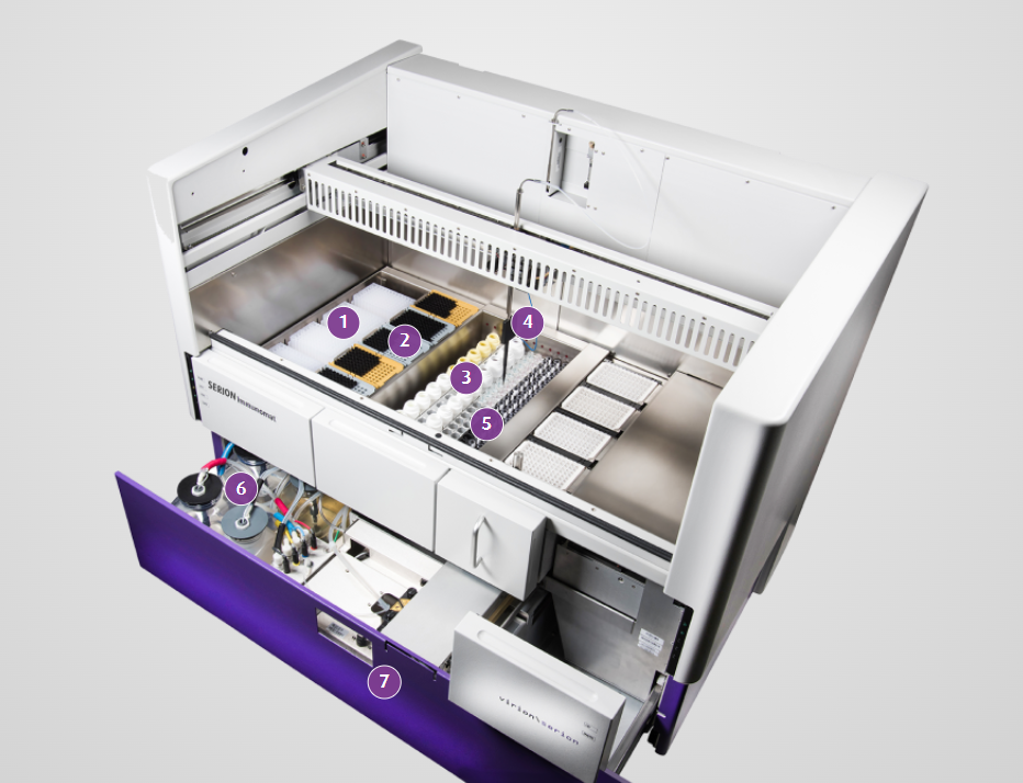 [Virion Serion] SERION Immunomat – SERION ELISA Analyzer