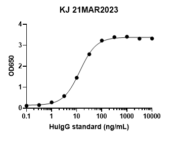 [IBT Bioservices] Human IgG ELISA kit