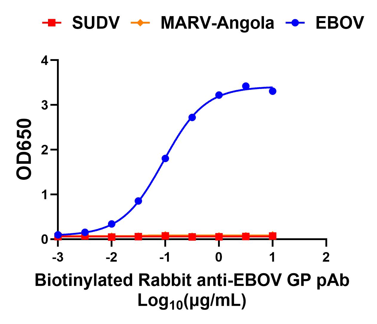 [IBT Bioservices] Rabbit anti-Ebola virus GP pAb Biotinylated