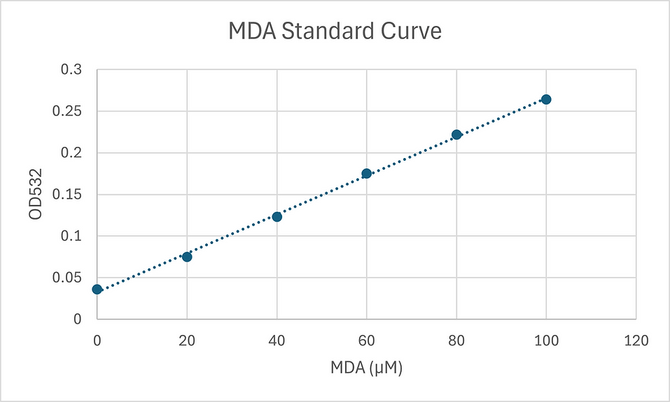 [Signosis] Lipid Peroxidation MDA Assay Kit (100 Tests)