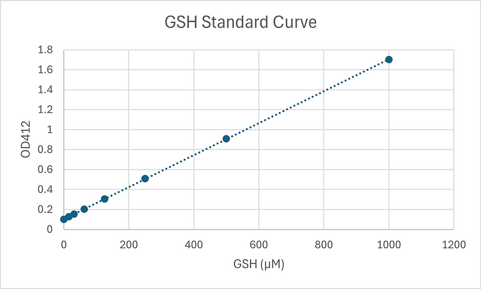 [Signosis] Glutathione GSH Assay Kit (100 Tests)