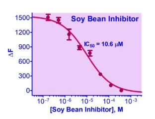 [Bioassay Systems] QuantiFluo™ Chymotrypsin Inhibitor Assay Kit