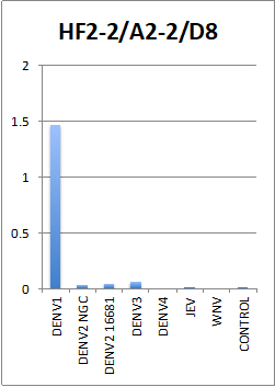 [IBT Bioservices] Anti-Dengue Virus Serotype 1 Antibody, DE15