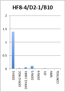 [IBT Bioservices] Anti-Dengue Virus Serotype 1 Antibody, DE16