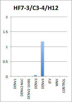 [IBT Bioservices] Anti-Dengue Virus Serotype 4 Antibody, DE20