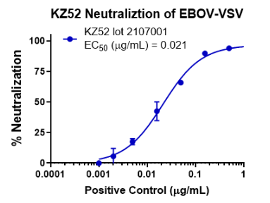 [IBT Bioservices] Human anti-Ebola Virus GP mAb (KZ52)