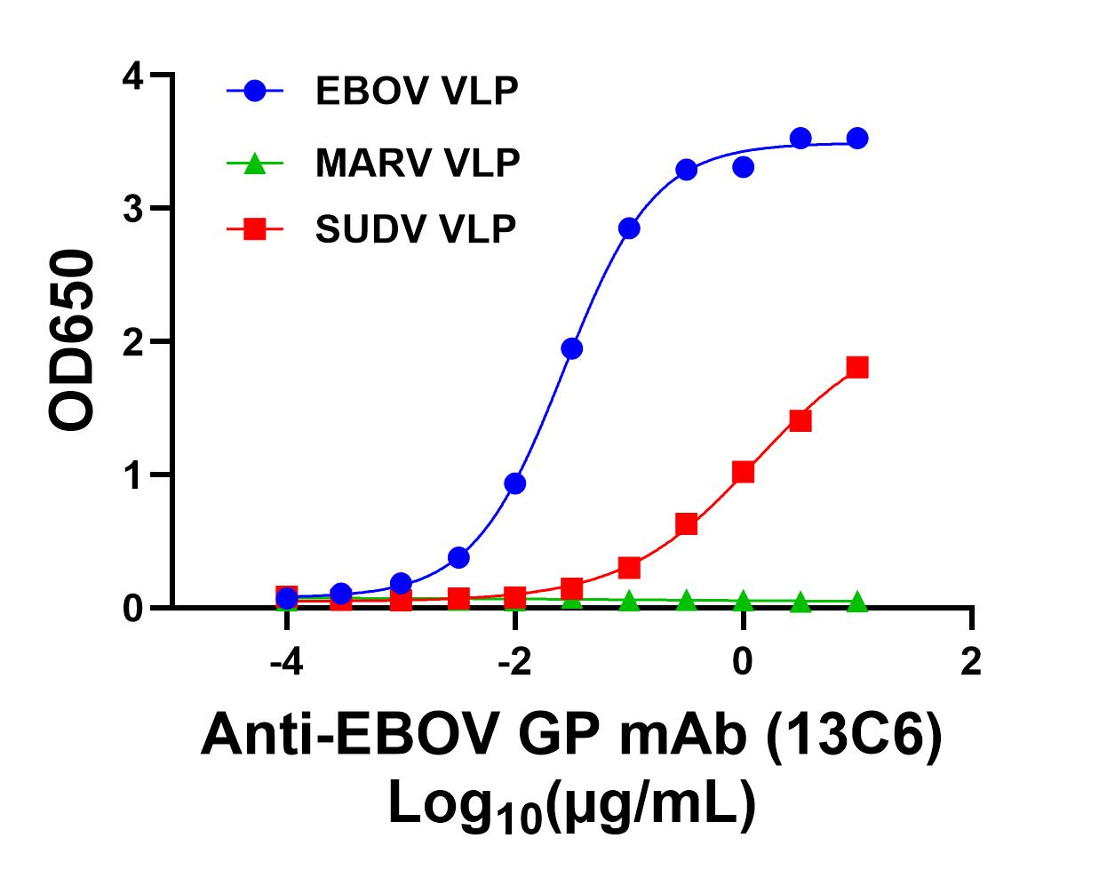 [IBT Bioservices] Mouse anti-Ebola Virus GP mAb (13C6)