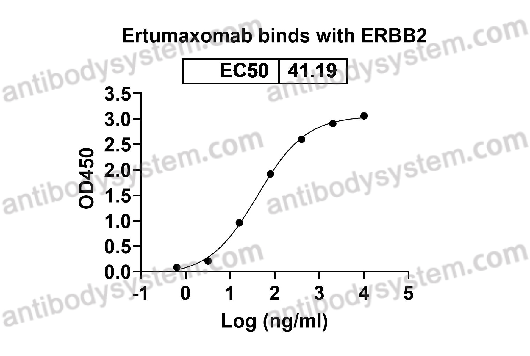 [Antibodysystem] Research Grade Ertumaxomab