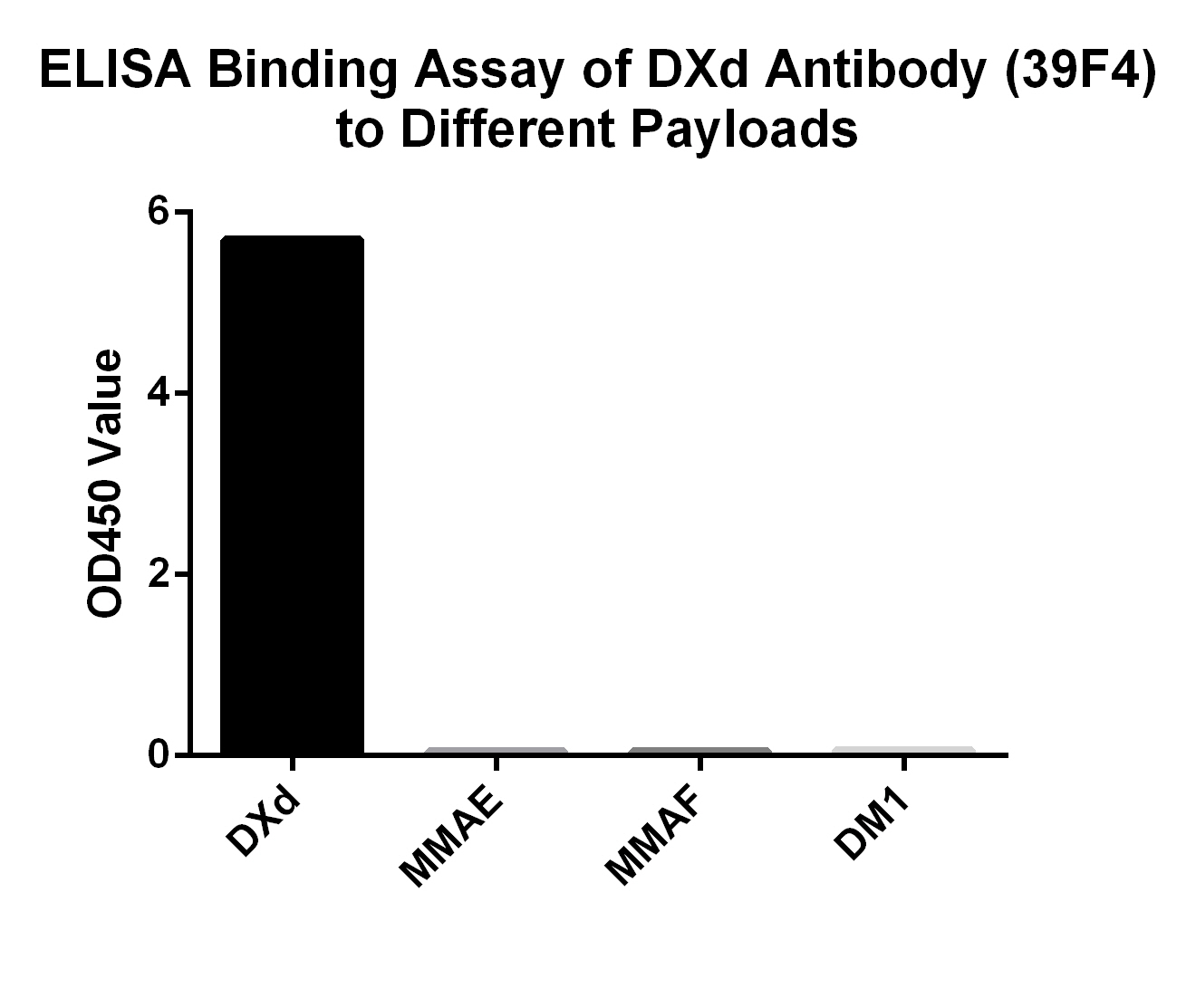 [Genscript] DXd Antibody (39F4), mAb, Mouse