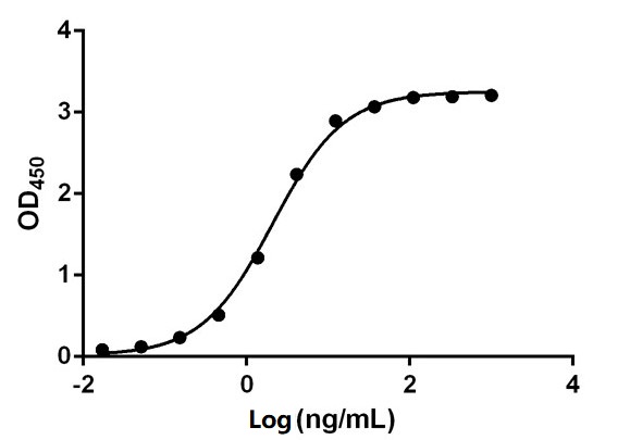 [Genscript] MonoRab™ AAV8 (intact particle) Antibody (72E8), mAb, Rabbit