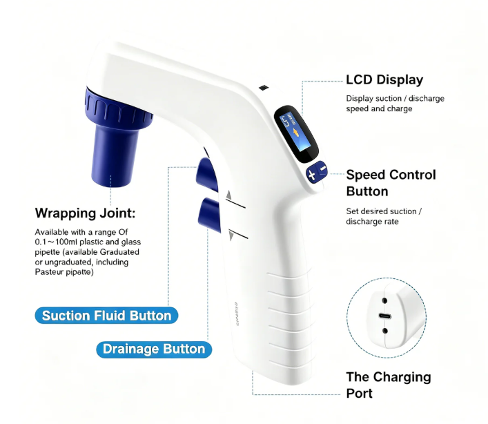 [YEASEN] Electric Pipette Controller 0.1-100ml with LCD Screen