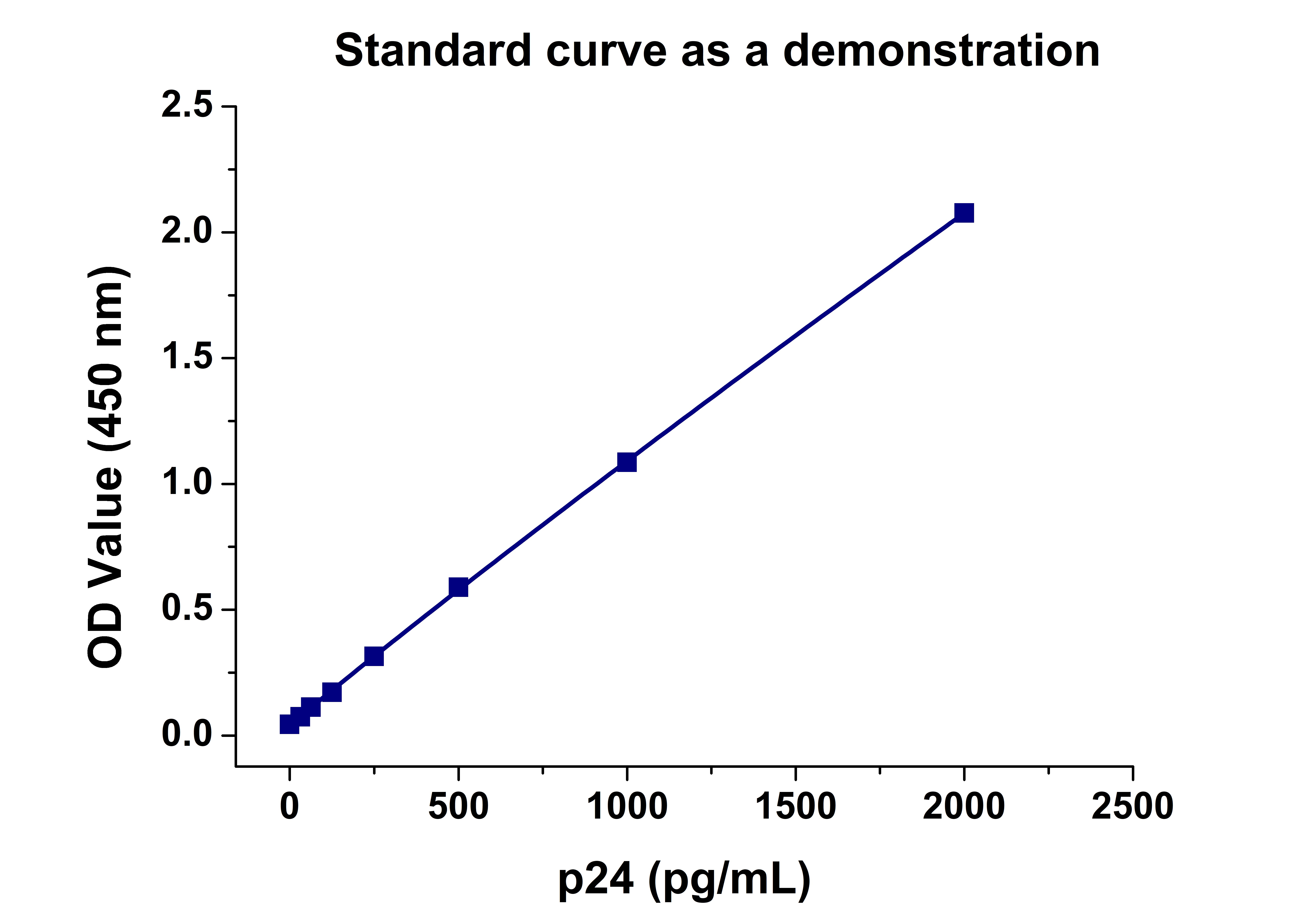 [Genscript] Lentivirus Titer p24 ELISA Kit