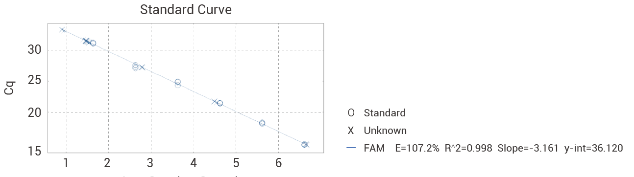 E1A&SV40LTA Residual DNA Detection Kit(Multiplex qPCR)1.png