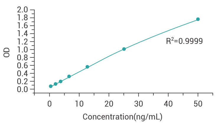 BSA ELISA Detection Kit.png