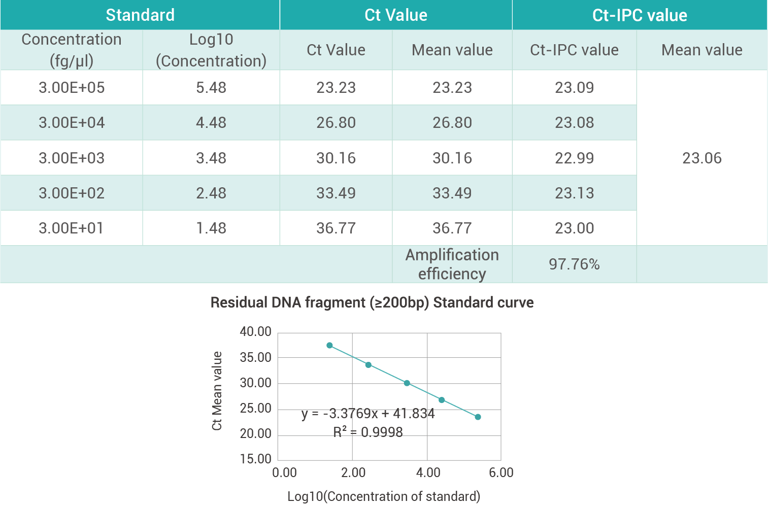 Human Residual DNA Fragment Analysis Detection-2.png