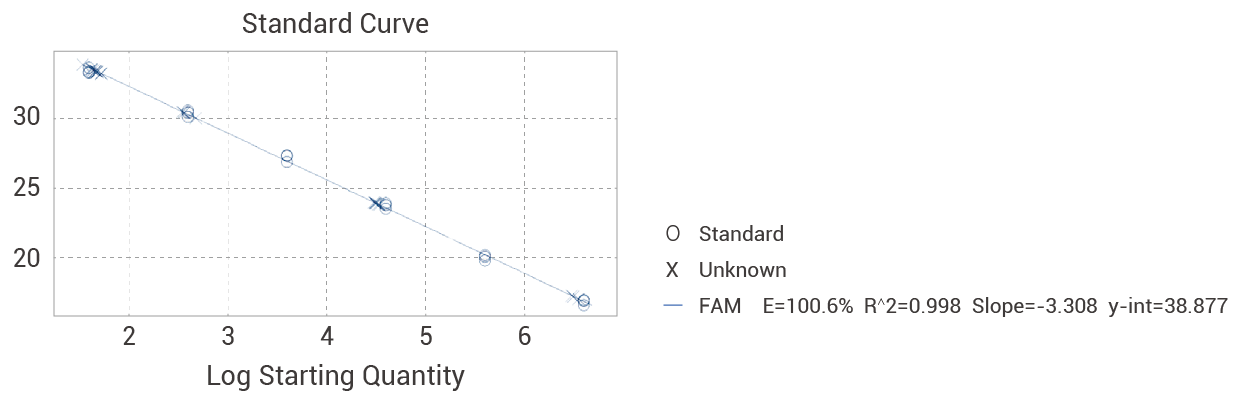Plasmid Residual DNA Detection Kit (qPCR)1.png