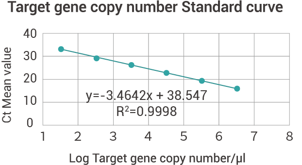 CAR-TCR Gene Copy Number Detection Kit-1.png