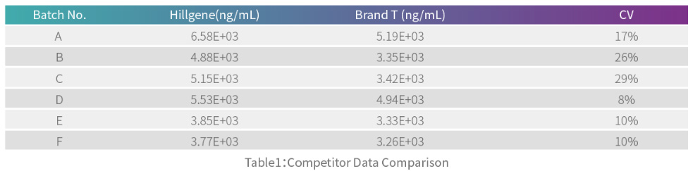 Competitor Data Comparison