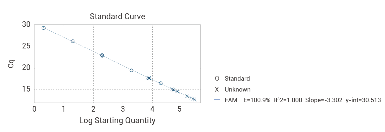 Human Residual RNA Detection Kit (RT-PCR)1.png