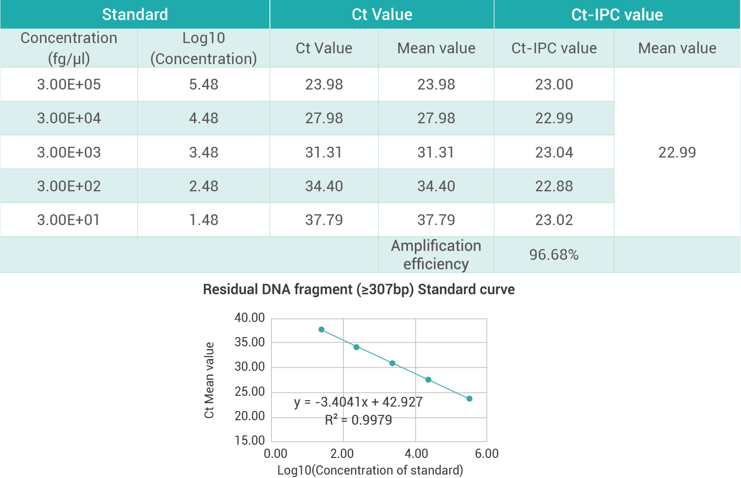Human Residual DNA Fragment Analysis Detection-3.png