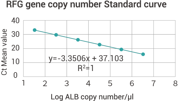 CAR-TCR Gene Copy Number Detection Kit-2.png