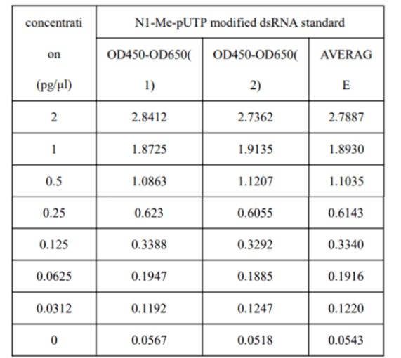 설명: http://img2.creative-diagnostics.com/productimages/DEIA-BZ002P-1.jpg