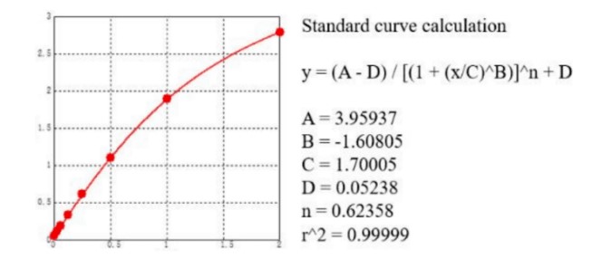 설명: http://img2.creative-diagnostics.com/productimages/DEIA-BZ002P-2.jpg