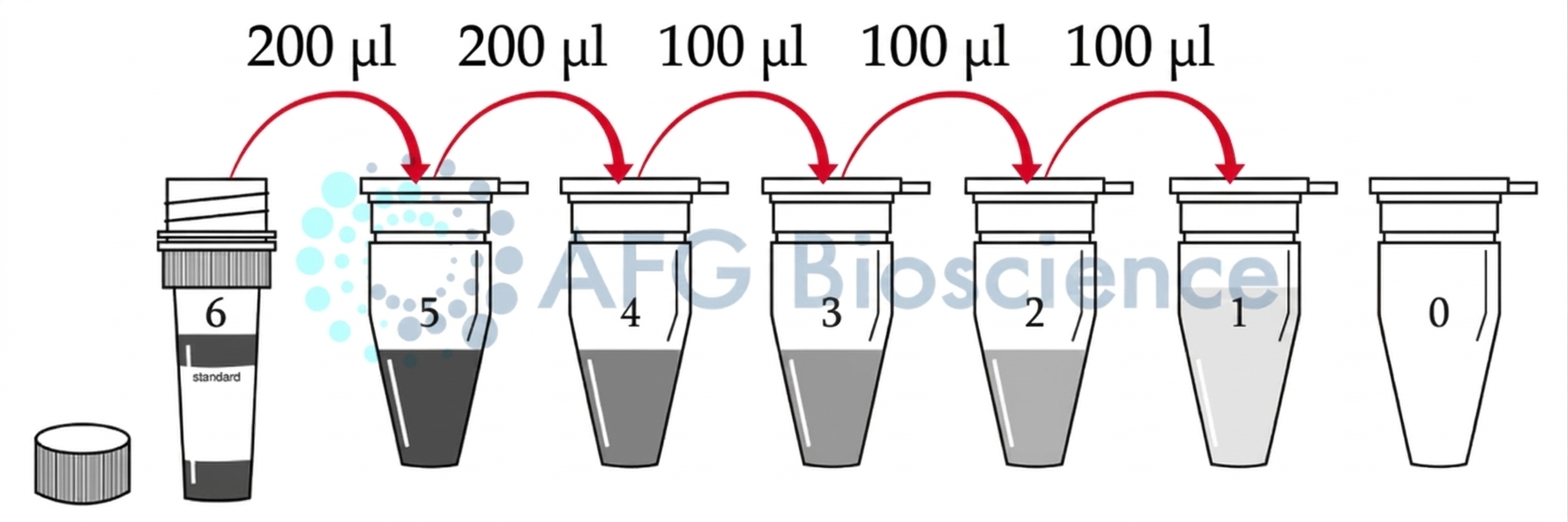 Standard dilution tubes
