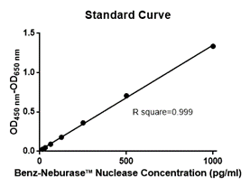 Benz-Neburase™ Nuclease ELISA Kit